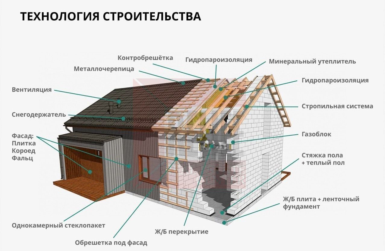 дом р-н Гурьевский п Калиновка коттеджный пос. Калиновка, Перечная ул, Калининград фото 21