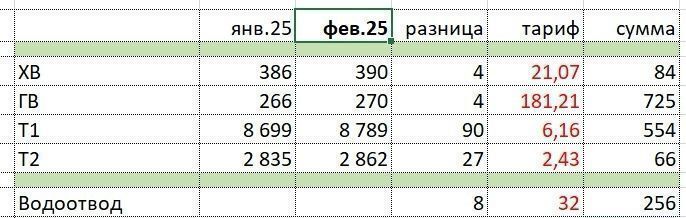 квартира г Ивантеевка ул Луговая 1 г. о. Пушкинский фото 9