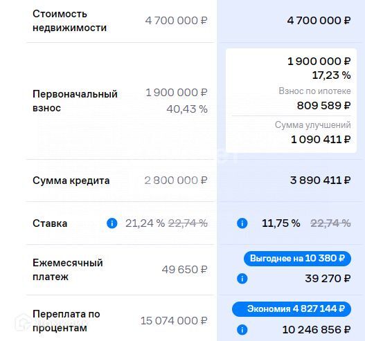 земля г Домодедово микрорайон Востряково, городской округ Домодедово фото 3