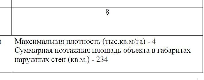 земля г Москва Новомосковский АО, д. Мешково фото 3