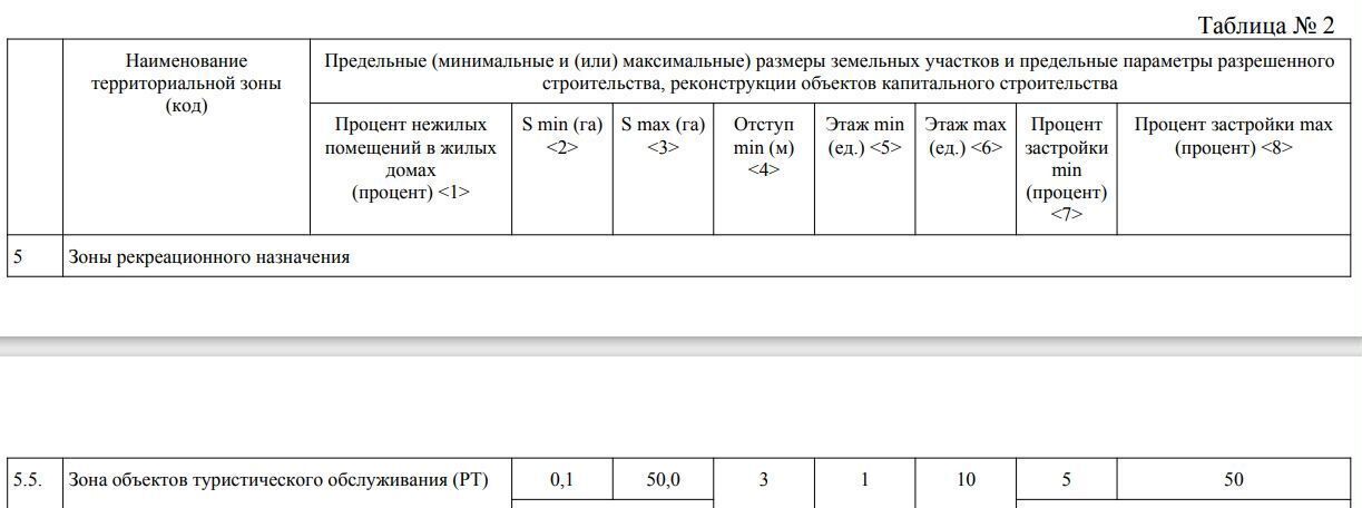 земля г Новосибирск р-н Центральный Маршала Покрышкина ул Крылова 36 фото 12