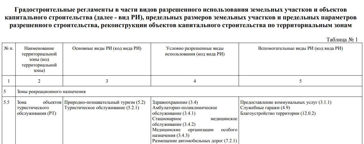 земля г Новосибирск р-н Центральный Маршала Покрышкина ул Крылова 36 фото 13