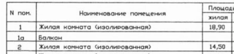 квартира г Москва метро Лермонтовский проспект б-р Хвалынский 2 фото 13