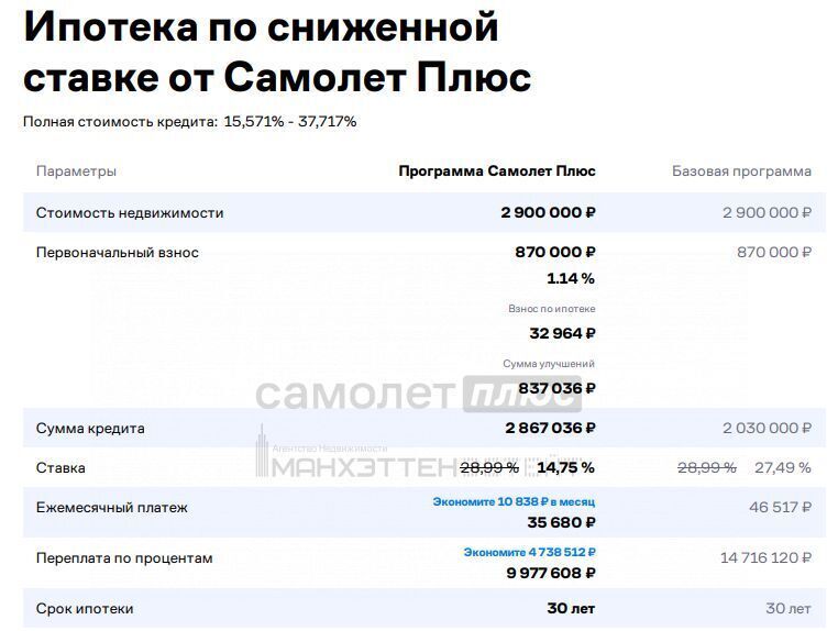 квартира г Москва ул Гагарина 1 пос. Совхоза Архангельский, Московская область, Наро-Фоминский городской округ фото 25