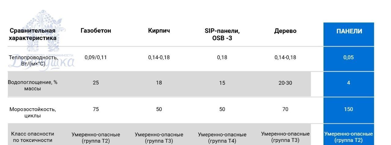 дом р-н Рамонский д Медовка ул Генерала Филипченко пос, Новоживотинновское с фото 15