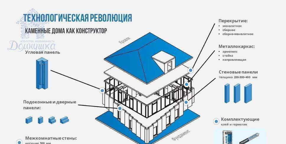 дом р-н Рамонский с Ямное КП «Дон» Яменское сельское поселение, Воронеж фото 12