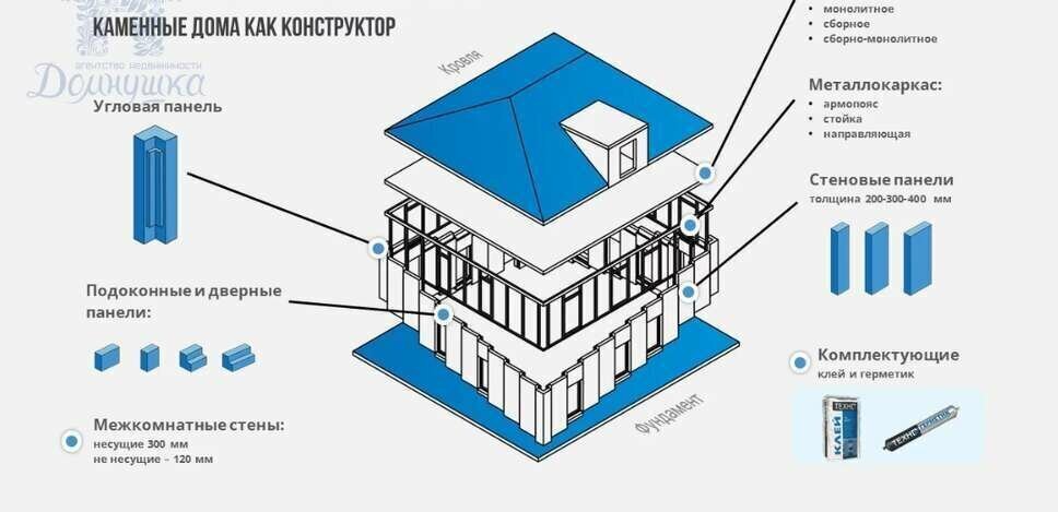 дом р-н Рамонский с Ямное ул Генерала Засса Яменское сельское поселение фото 12