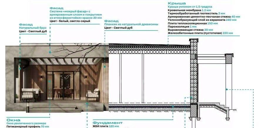 дом р-н Ленинский д Ямны 3, Тула городской округ фото 4