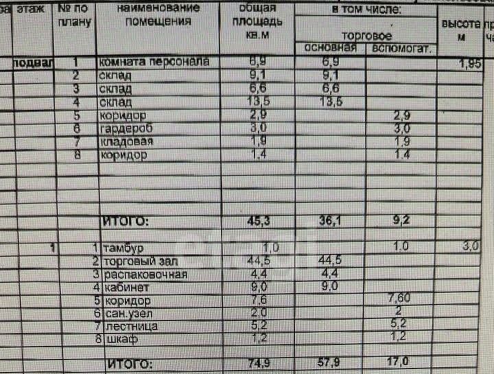 торговое помещение г Нижний Тагил р-н Ленинский ул Красноармейская 196 фото 9