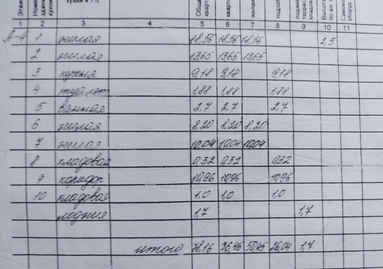 квартира г Губкин ул Космонавтов 7 Губкинский г. о. фото 5