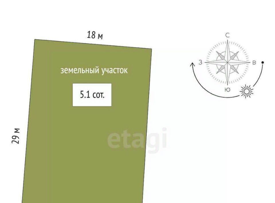 земля г Ростов-на-Дону р-н Ворошиловский сад Зодчий садоводческое товарищество фото 2