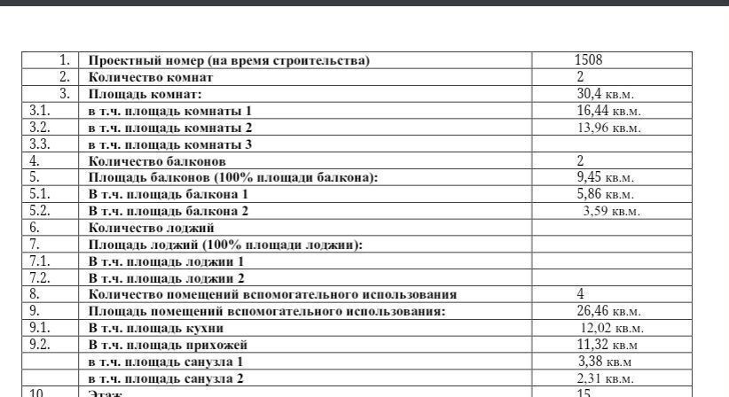 квартира г Волгоград мкр Ангарский р-н Дзержинский ул им. Полоненко 4 ЖК «Художники» фото 3