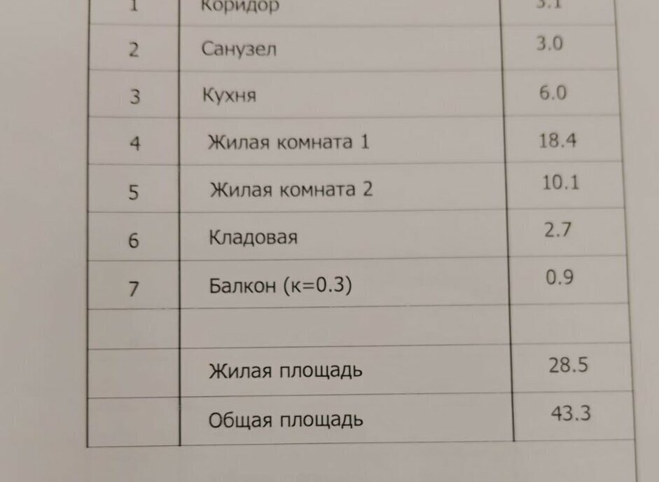 квартира г Казань р-н Московский ул Гагарина 111а Казань, Северный Вокзал фото 8