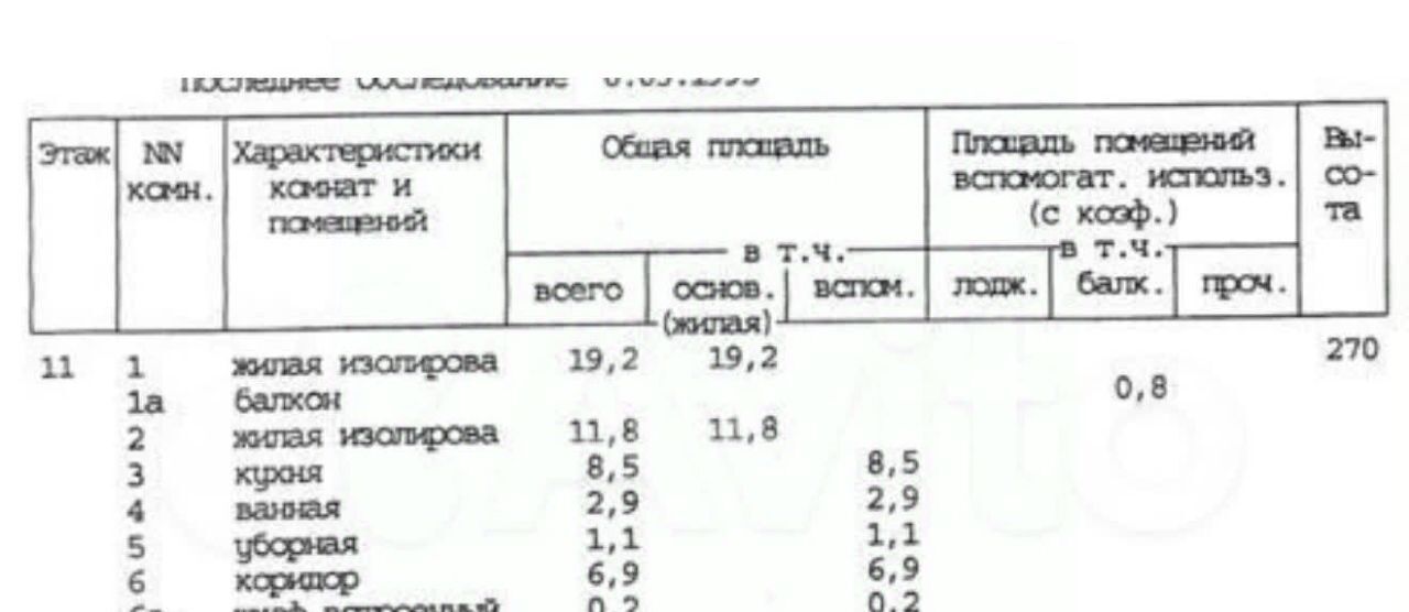 квартира г Москва метро Новокосино ул Суздальская 12к/2 фото 7