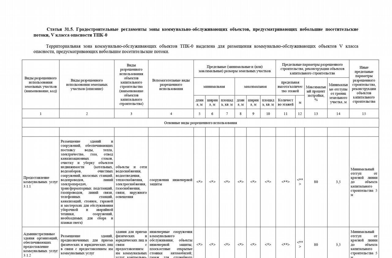 земля г Нижний Новгород р-н Канавинский фото 3