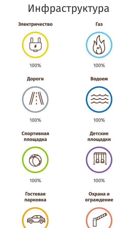 земля р-н Сысертский п Бобровский коттеджный пос. Расторгуевъ, Бобровский пер., 4 фото 5