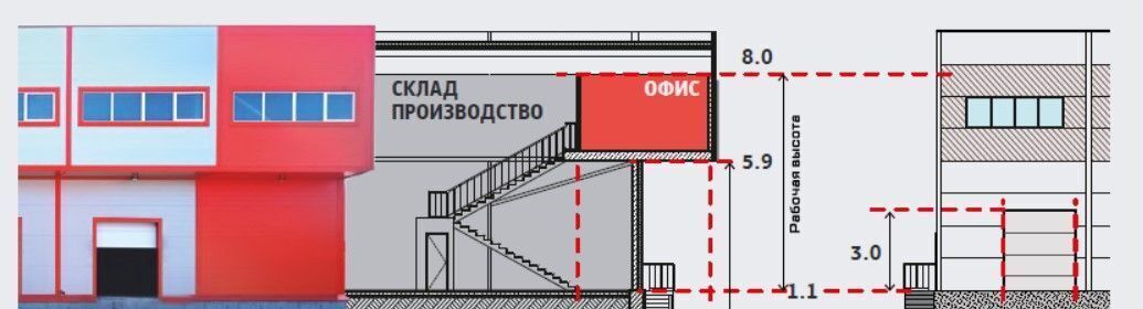 производственные, складские р-н Ломоносовский д Малое Карлино ш Пушкинское Виллозское городское поселение, Санкт-Петербург, Пушкин фото 11