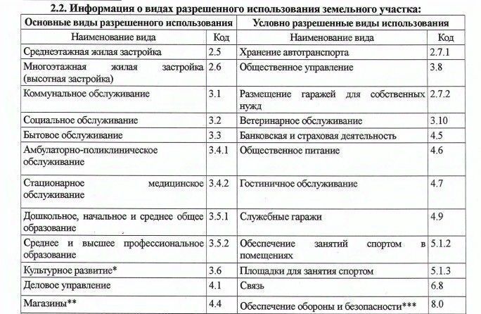 земля г Астрахань р-н Советский ул Менжинского 81/8 фото 6