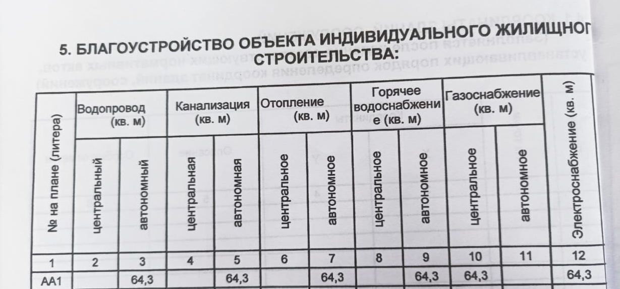 дом р-н Новоусманский с Рождественская Хава пос, Рождественско-Хавское с фото 22