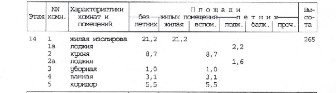 квартира г Москва метро Бульвар Дмитрия Донского ул Грина 11 муниципальный округ Северное Бутово фото 20