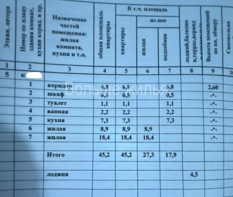 квартира г Волгоград р-н Дзержинский ул Новодвинская 52 фото 20