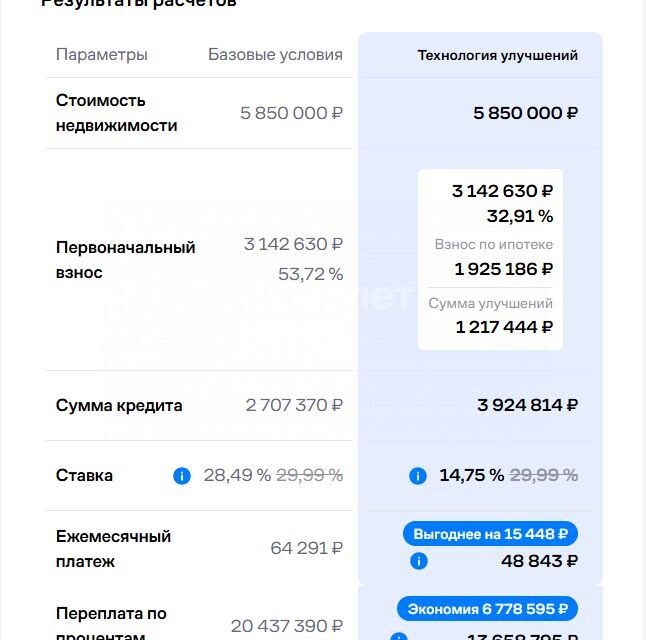 квартира г Домодедово мкр Востряково микрорайон «Город Счастья» Домодедово городской округ, Донская улица, 1 фото 4