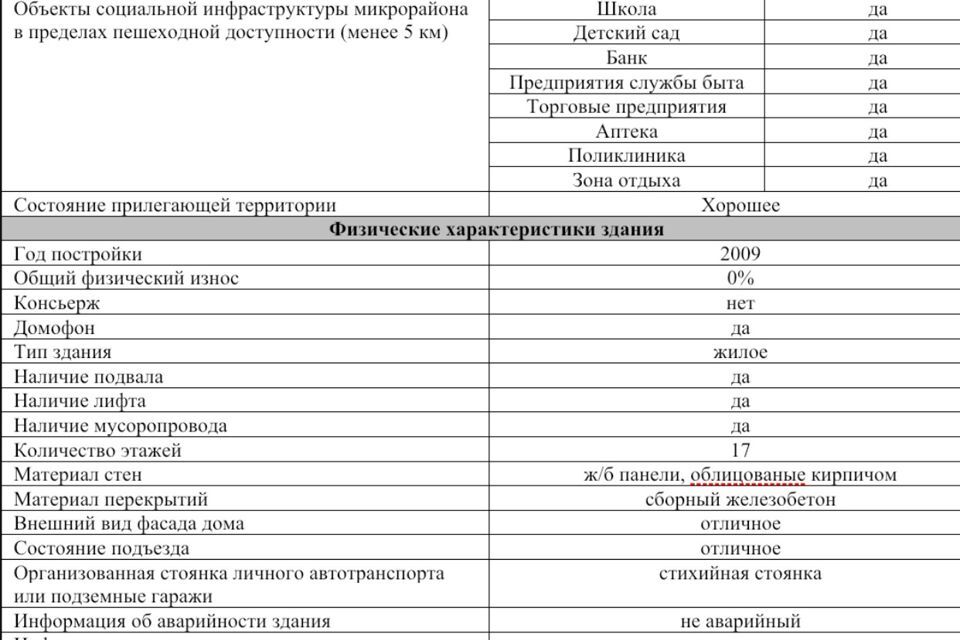 квартира г Балашиха ул Лесопарковая 4 Балашиха городской округ фото 2