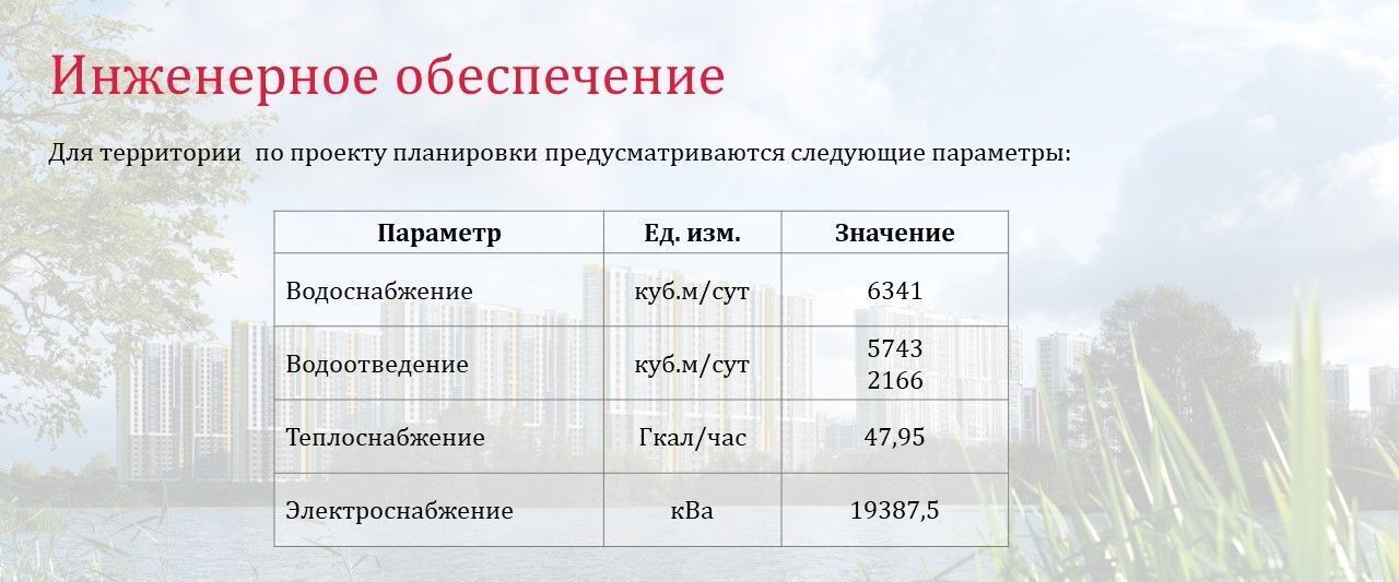 земля р-н Всеволожский д Вартемяги ЖК «Шуваловский парк» Агалатовское с/пос, Проспект Просвещения фото 4