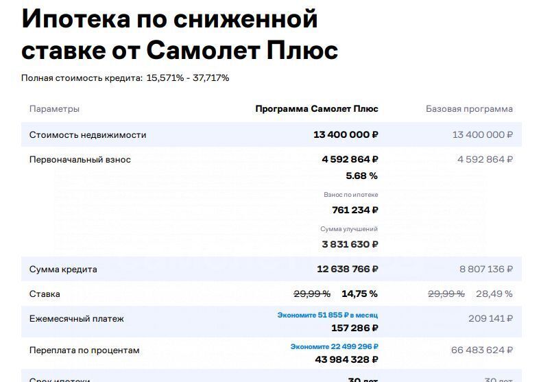 квартира г Москва метро Теплый Стан ул Профсоюзная 156к/1 фото 30