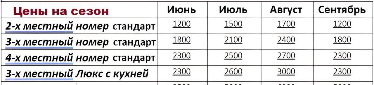 дом р-н Анапский г Анапа ул Горького 115 фото 17