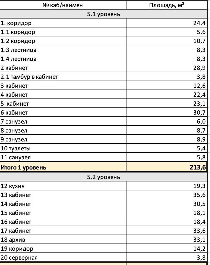 офис г Санкт-Петербург ул Оптиков 4 Старая деревня фото 19