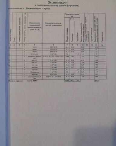 свободного назначения г Кунгур ул Промышленная 15с/1 Кунгурский муниципальный округ фото