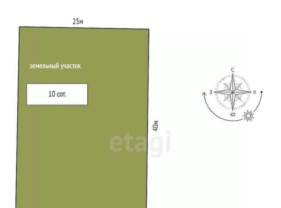 земля р-н Симферопольский 3-й массив садовые участки фото 1