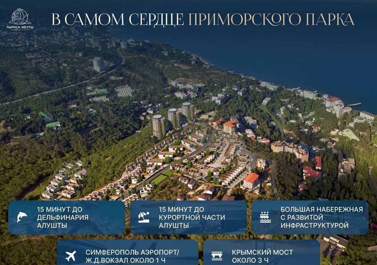 квартира г Ялта ул Войкова МФК «Резиденция Дарсан» з/у. 39А, корп. 3 фото 7