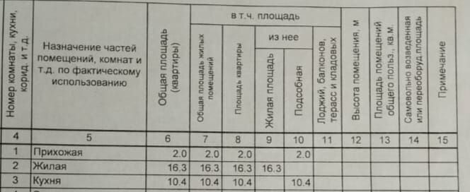 квартира г Стерлитамак Солнечный ул Юрматинская 1б фото 2