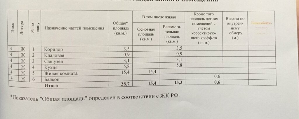 квартира г Екатеринбург ул Викулова 33/2 Площадь 1905 Года фото 13