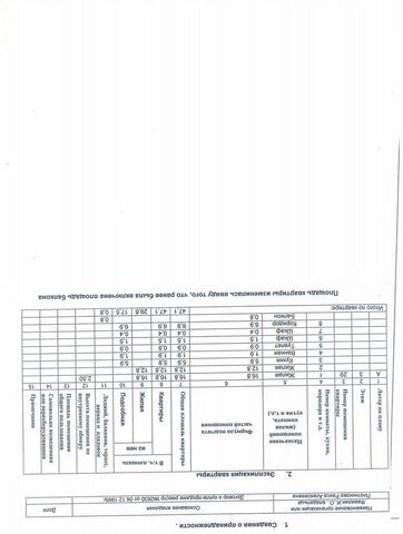 квартира ул Юных Коммунаров 34 фото