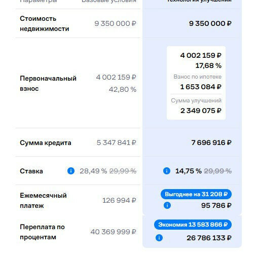 квартира г Подольск ул Юбилейная 13а микрорайон «Подольские просторы» Подольск фото 2