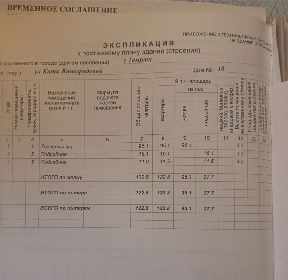 свободного назначения г Темрюк посёлок Комсомольский ул Кати Виноградовой 18 Темрюкское городское поселение фото 4