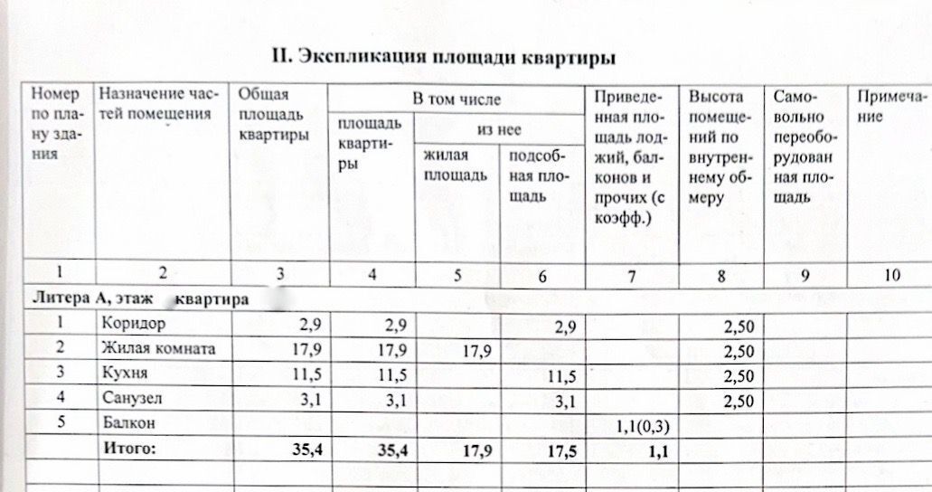 квартира г Волжский б-р Профсоюзов 19а фото 13