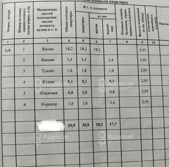 квартира г Волгоград р-н Красноармейский ул Брестская 18 фото 2