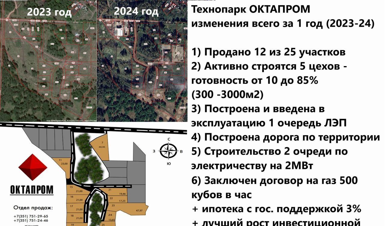 земля г Копейск ул Борки 10 Копейский г. о. фото 4