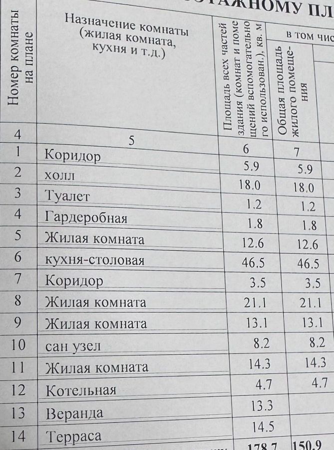 дом г Краснодар р-н Прикубанский Плодородный-2 Романовская ул., 17 фото 15