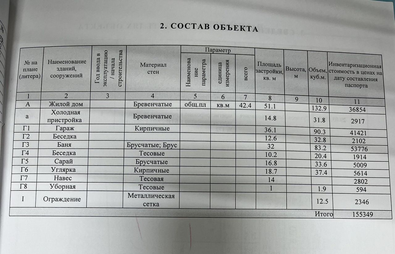 дом г Калтан ул Жданова 32 Кемеровская обл. — Кузбасс фото 6