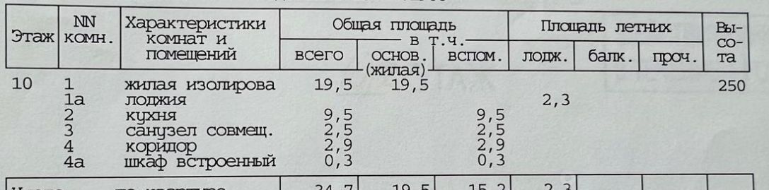 квартира г Москва метро Люблино ул Совхозная 12 фото 20