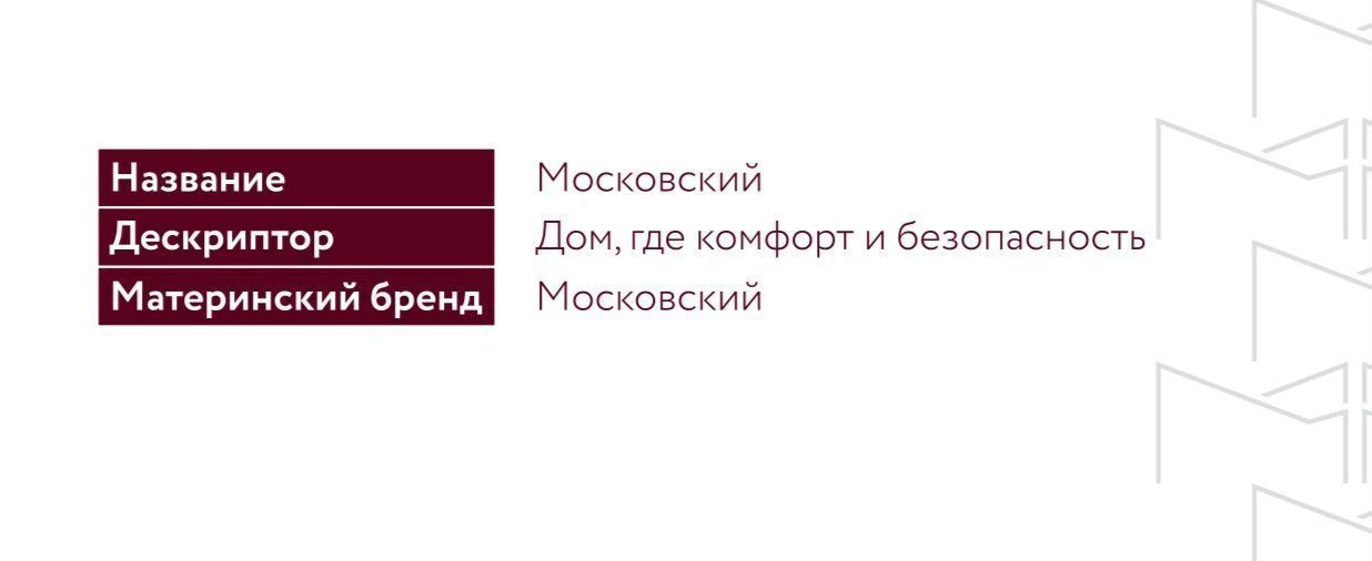 квартира г Махачкала р-н Кировский ул Даганова 139 Кировский внутригородской район фото 11