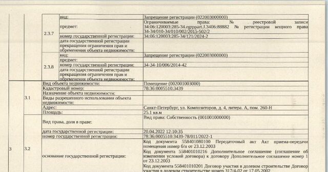 р-н Выборгский ул Композиторов 4 фото