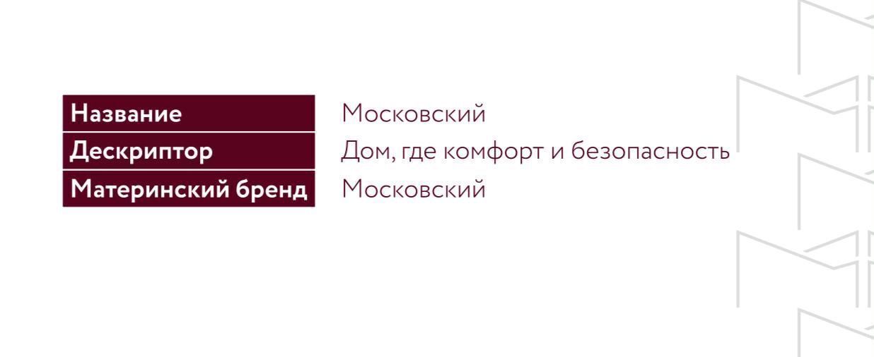 квартира г Махачкала р-н Кировский ул Даганова 139 Кировский внутригородской район фото 1