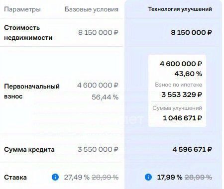 квартира г Домодедово мкр Центральный ул Кирова 15к/1 Подольск фото 5