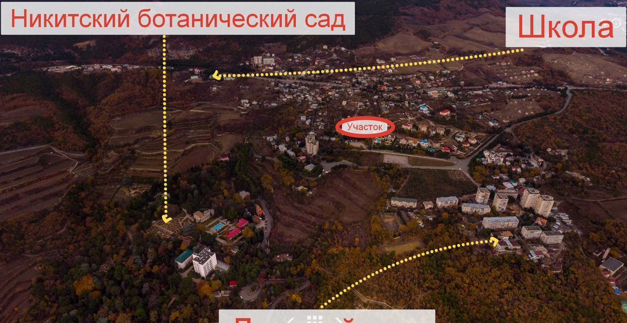 земля г Ялта пгт Никита фото 2